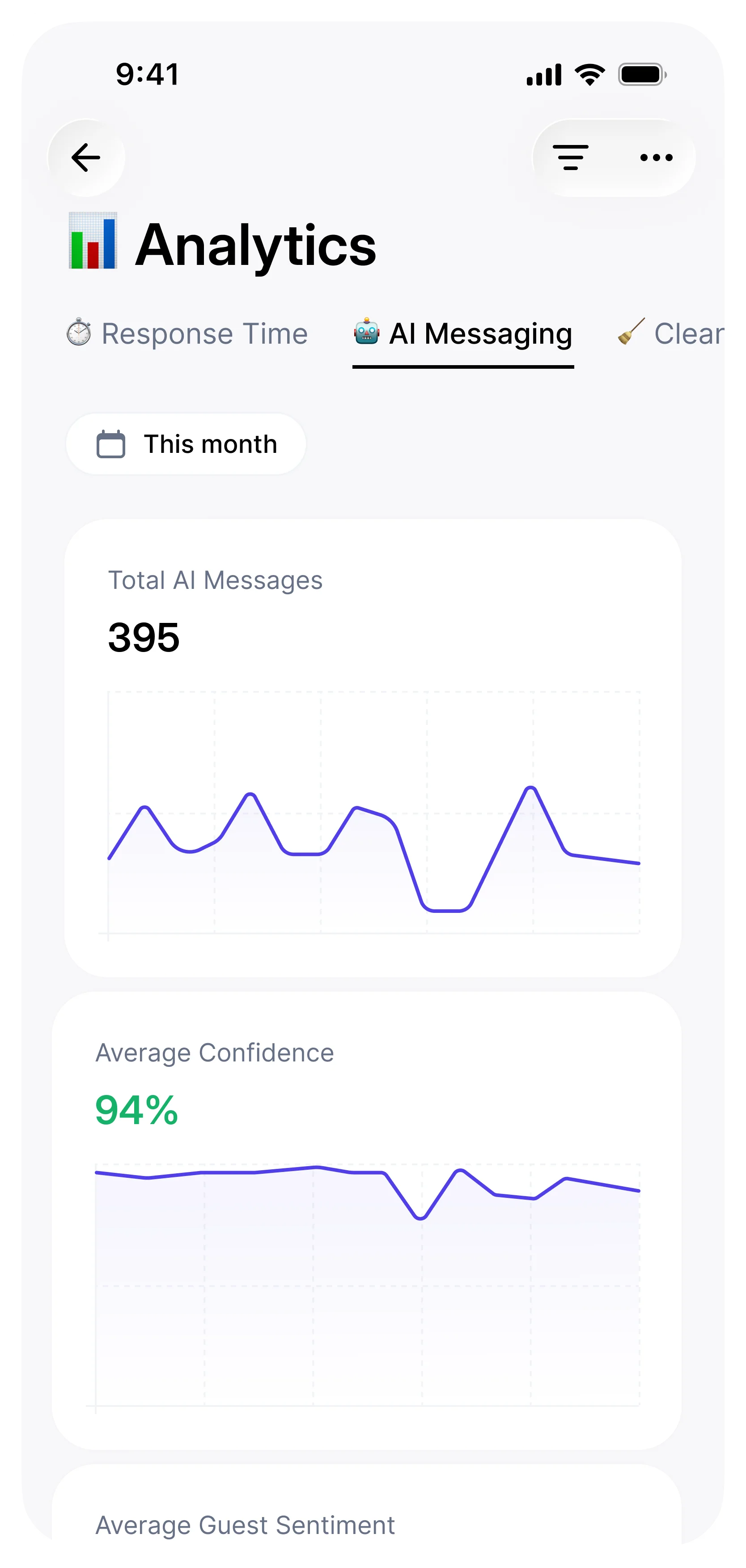 AI Messaging Analytics